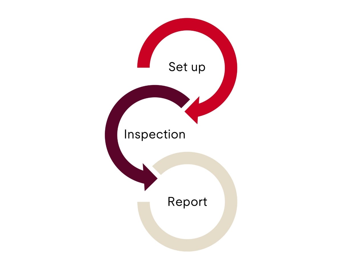 Set up inspection report