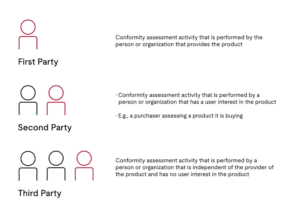 Chart 1 of third party impartiality