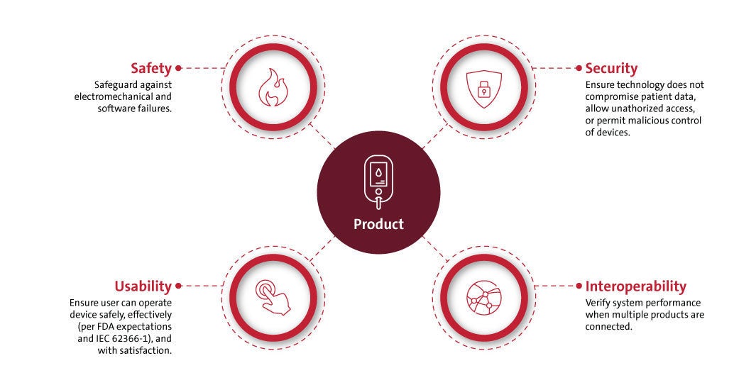 Medtech today connected devices infographic