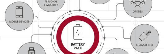Lithium-ion batteries infographic