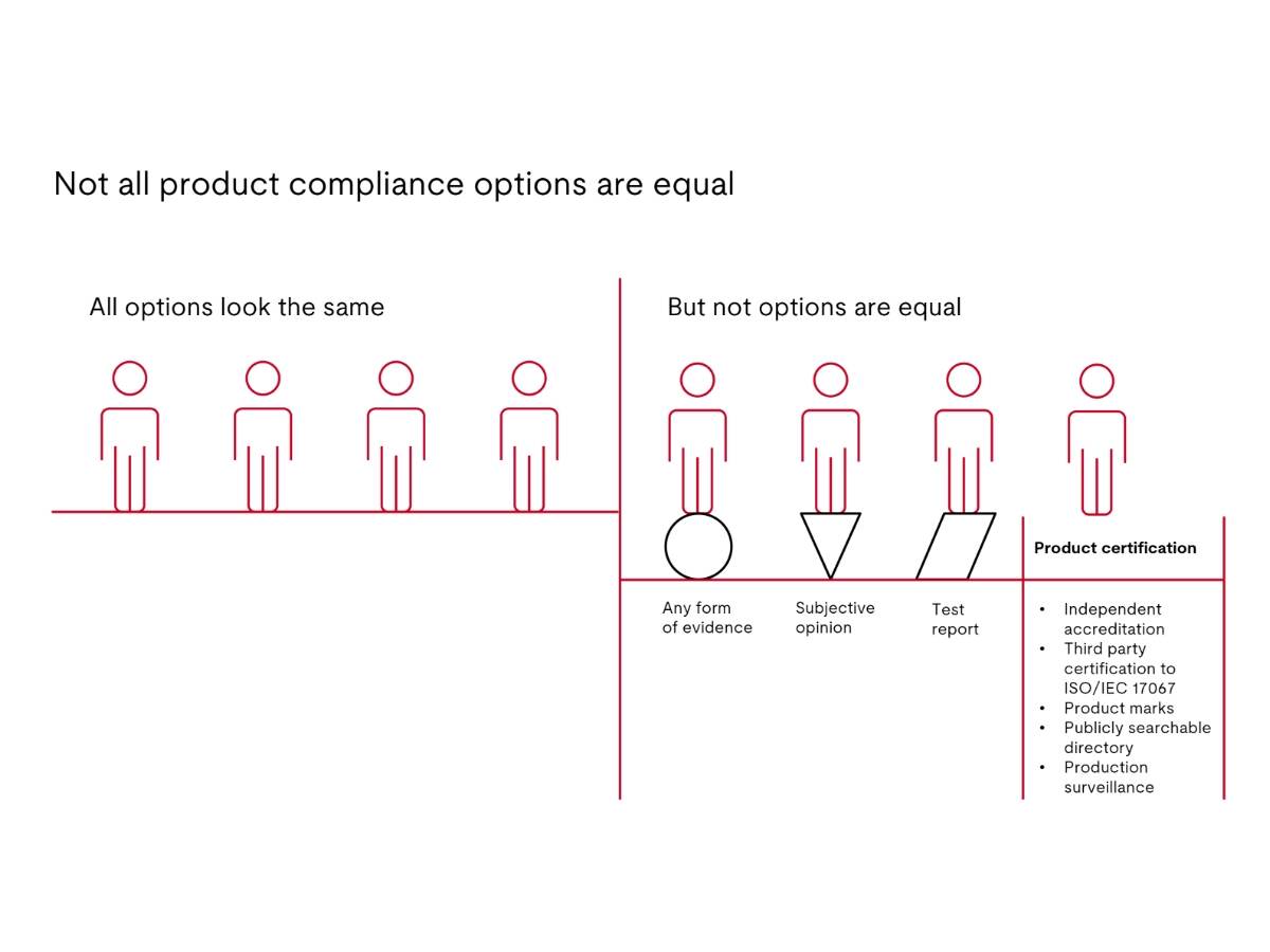 Comparison image for compliance options
